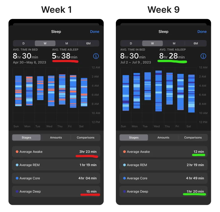 9-week healing journey